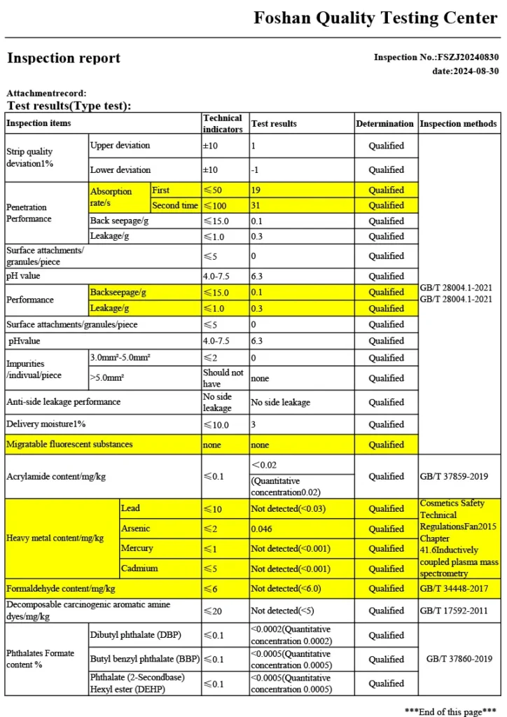 Lab data sheet highlighting absorption and rewet comparison